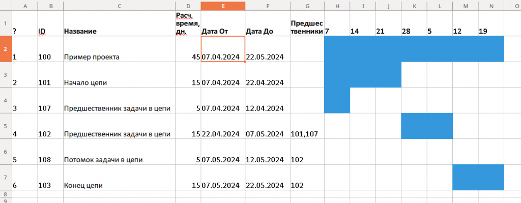 Диаграмма Ганта в Excel
