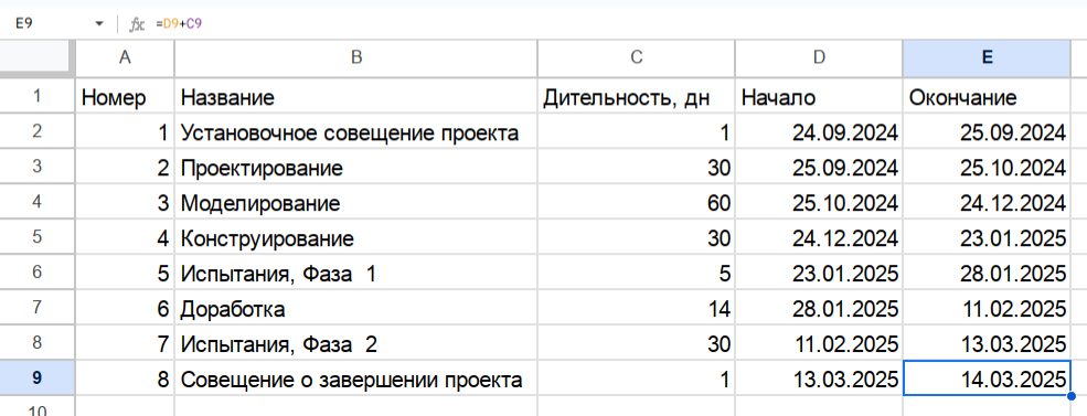 Календарный план выполнения проекта  в Excel  с расчётом даты завершения работы.