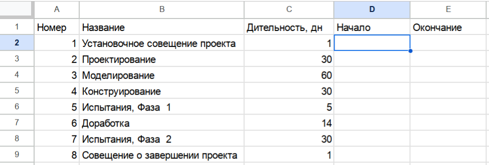 Список задач для построения диаграммы Ганта в Excel